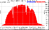Solar PV/Inverter Performance West Array Actual & Average Power Output