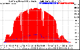 Solar PV/Inverter Performance East Array Power Output & Effective Solar Radiation