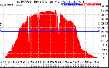 Solar PV/Inverter Performance Total PV Panel Power Output