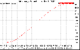 Solar PV/Inverter Performance Daily Energy Production