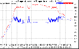 Solar PV/Inverter Performance Inverter Operating Temperature