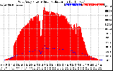 Solar PV/Inverter Performance West Array Power Output & Solar Radiation