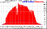 Solar PV/Inverter Performance West Array Power Output & Effective Solar Radiation