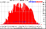 Solar PV/Inverter Performance Grid Power & Solar Radiation