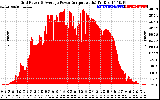 Solar PV/Inverter Performance Inverter Power Output