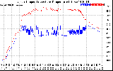 Solar PV/Inverter Performance Inverter Operating Temperature