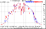 Solar PV/Inverter Performance Photovoltaic Panel Current Output