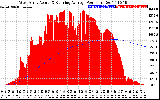 Solar PV/Inverter Performance West Array Actual & Running Average Power Output