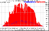 Solar PV/Inverter Performance East Array Power Output & Effective Solar Radiation