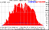 Solar PV/Inverter Performance Total PV Panel Power Output & Solar Radiation