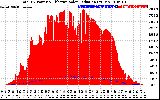 Solar PV/Inverter Performance Total PV Panel Power Output & Effective Solar Radiation