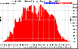 Solar PV/Inverter Performance Total PV Panel Power Output