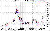 Solar PV/Inverter Performance Photovoltaic Panel Power Output