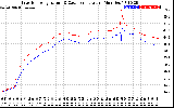 Solar PV/Inverter Performance Inverter Operating Temperature