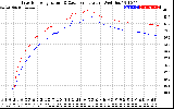 Solar PV/Inverter Performance Inverter Operating Temperature