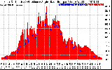 Solar PV/Inverter Performance Solar Radiation & Effective Solar Radiation per Minute