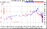 Solar PV/Inverter Performance Photovoltaic Panel Voltage Output