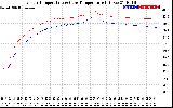 Solar PV/Inverter Performance Inverter Operating Temperature