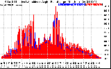 Solar PV/Inverter Performance Solar Radiation & Effective Solar Radiation per Minute