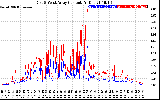 Solar PV/Inverter Performance Photovoltaic Panel Current Output