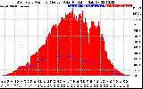 Solar PV/Inverter Performance West Array Power Output & Effective Solar Radiation