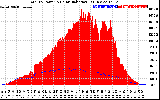 Solar PV/Inverter Performance Total PV Panel Power Output & Solar Radiation