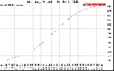 Solar PV/Inverter Performance Daily Energy Production