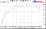 Solar PV/Inverter Performance Inverter Operating Temperature