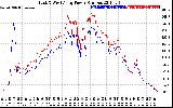 Solar PV/Inverter Performance Photovoltaic Panel Power Output