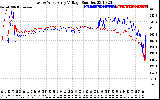 Solar PV/Inverter Performance Photovoltaic Panel Voltage Output