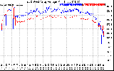 Solar PV/Inverter Performance Photovoltaic Panel Voltage Output