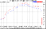 Solar PV/Inverter Performance Inverter Operating Temperature