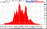 Solar PV/Inverter Performance West Array Actual & Running Average Power Output