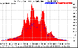 Solar PV/Inverter Performance East Array Power Output & Solar Radiation