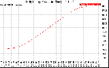 Solar PV/Inverter Performance Daily Energy Production