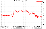 Solar PV/Inverter Performance Grid Voltage