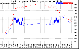 Solar PV/Inverter Performance Inverter Operating Temperature