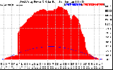 Solar PV/Inverter Performance West Array Power Output & Solar Radiation