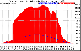 Solar PV/Inverter Performance West Array Power Output & Effective Solar Radiation