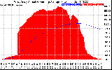 Solar PV/Inverter Performance West Array Actual & Running Average Power Output
