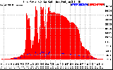 Solar PV/Inverter Performance Grid Power & Solar Radiation