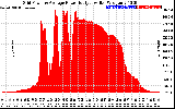 Solar PV/Inverter Performance Inverter Power Output