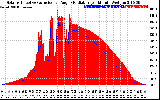 Solar PV/Inverter Performance Solar Radiation & Effective Solar Radiation per Minute