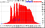 Solar PV/Inverter Performance West Array Power Output & Solar Radiation