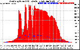 Solar PV/Inverter Performance West Array Power Output & Effective Solar Radiation