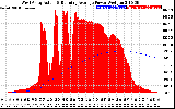 Solar PV/Inverter Performance West Array Actual & Running Average Power Output