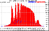 Solar PV/Inverter Performance East Array Power Output & Solar Radiation