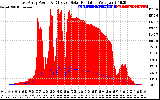 Solar PV/Inverter Performance East Array Power Output & Effective Solar Radiation