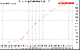 Solar PV/Inverter Performance Daily Energy Production