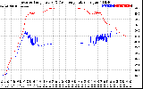 Solar PV/Inverter Performance Inverter Operating Temperature